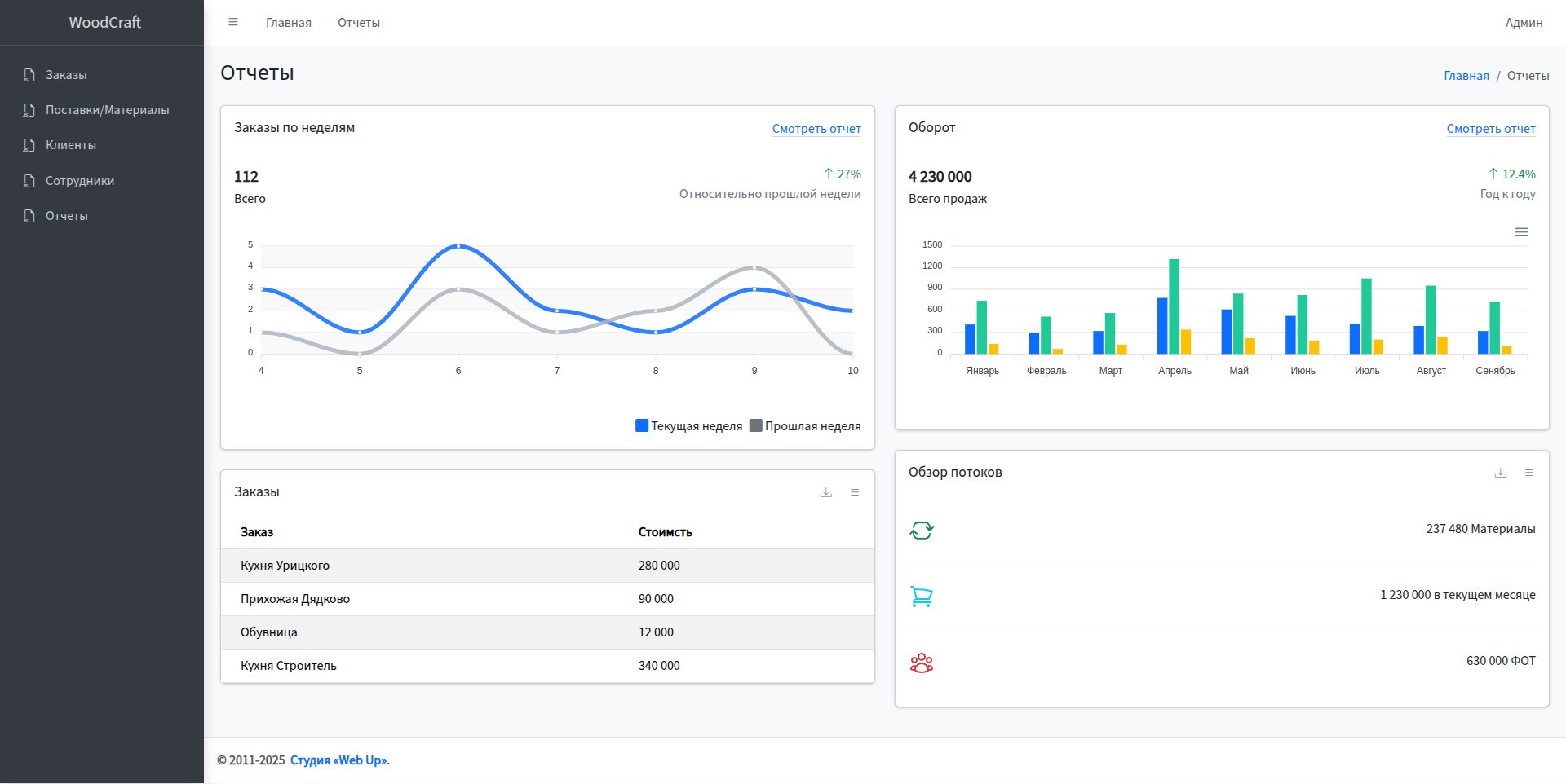 ERP-система для мебельного производства